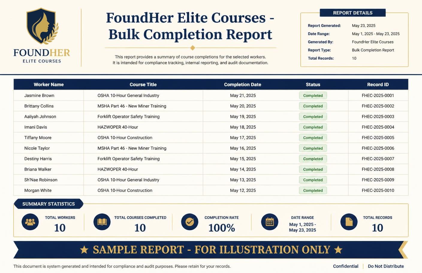 Sample bulk completion report showing a crew roster summary with worker names, course titles, completion dates, status, and record IDs